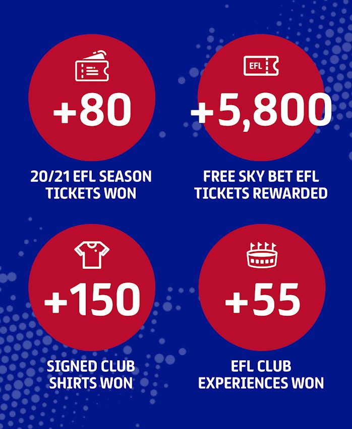 EFL Sky Bet Rewards Campaign.jpg